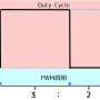 6-1-pwm3.png