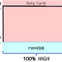 6-1-pwm7.png